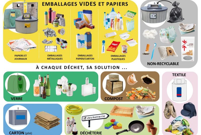 Déchèterie de Bourdeaux à Bourdeaux - 1