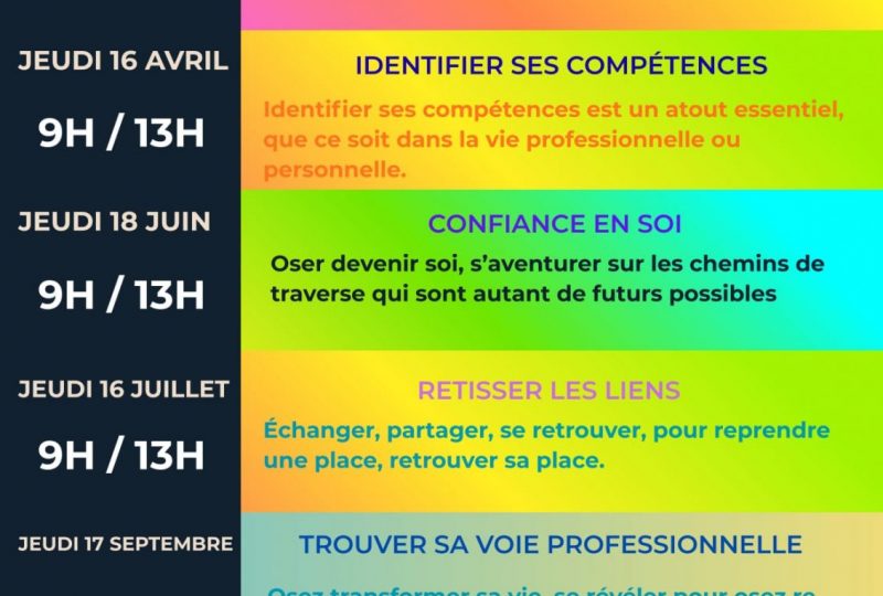 Atelier du Jeudi : Trouver sa voie professionnelle à Dieulefit - 0